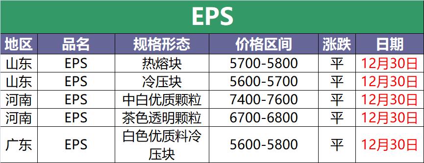 现在5月20日废塑料什么价,11月3日废塑料价格