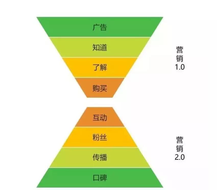 教育机构社群商业模式,教育机构社群裂变的方法