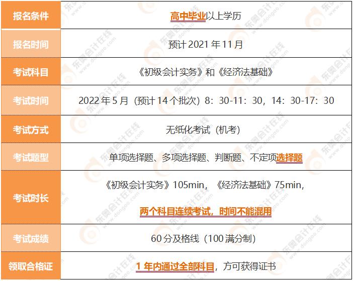 零基础考初级会计证需要学多久,初级会计怎么学习效果最好