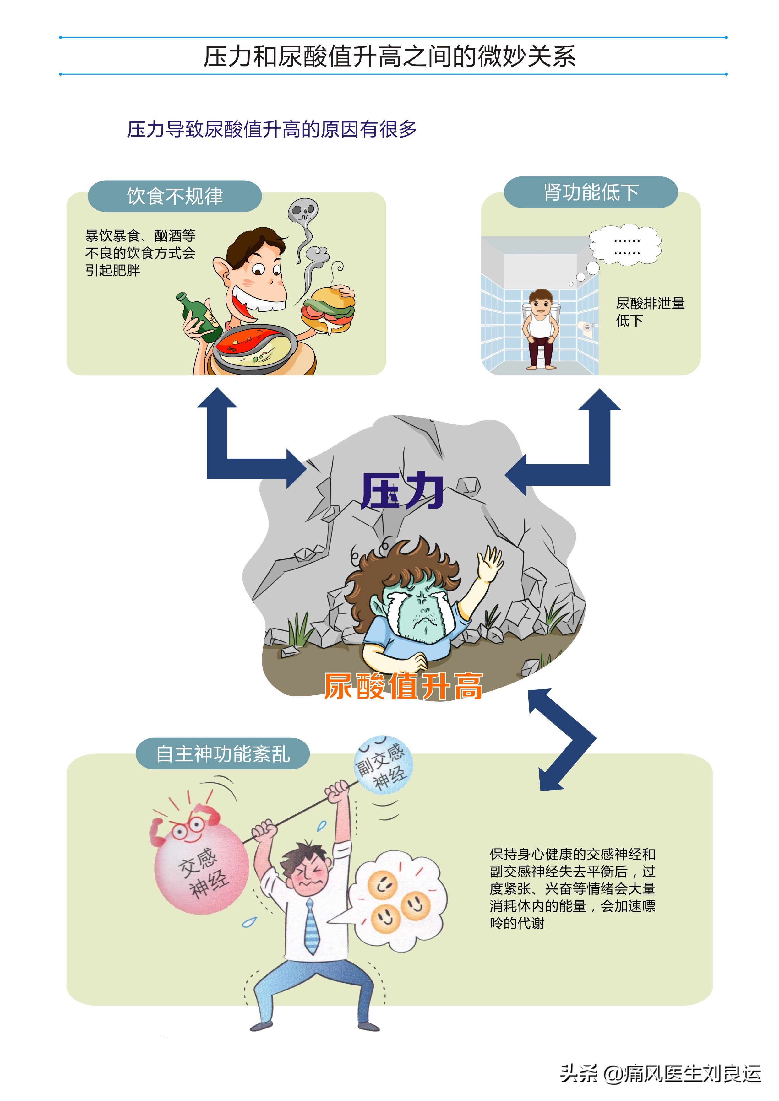 痛风是尿酸高的时候发作吗,痛风发作期间尿酸忽高忽低为什么
