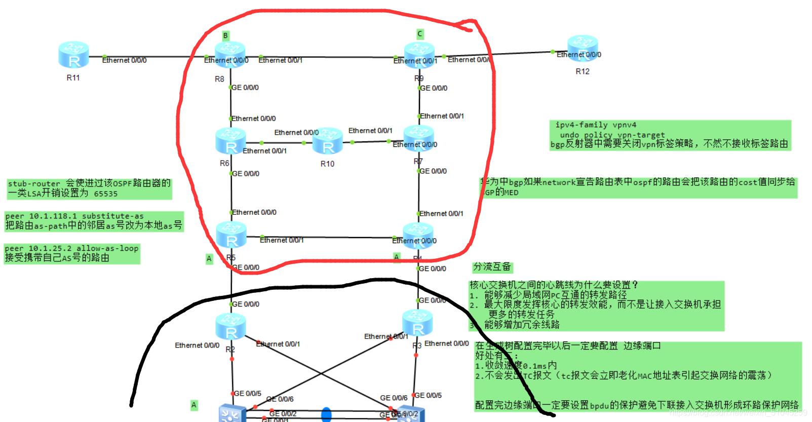 华为策略路由配置教程,华为vrrp路由器双机热备状态详解