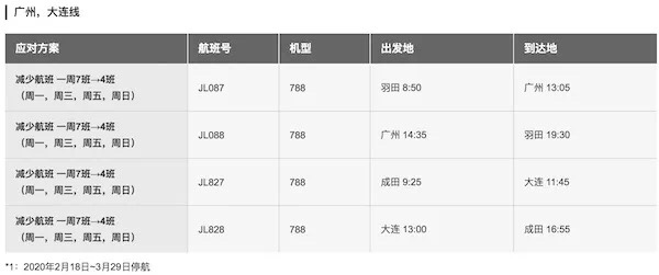日航缺点,日航停飞中国