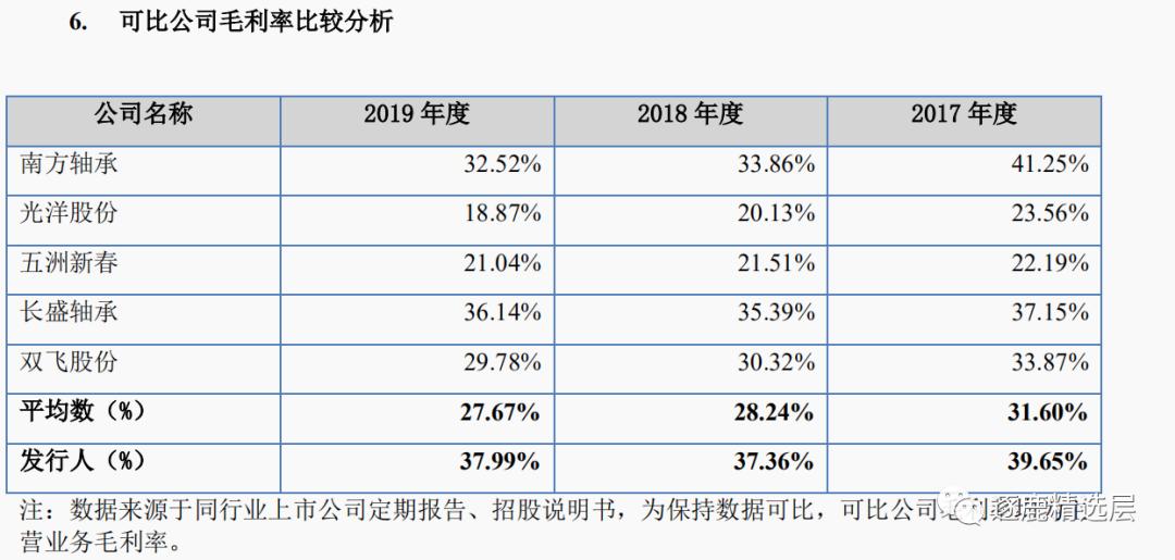 苏轴股份滚针轴承价格,滚针轴承龙头企业