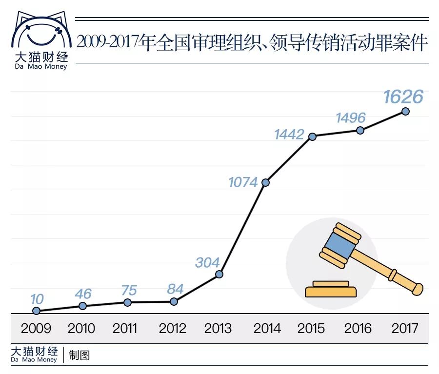 权健老板束昱辉谈传销,权健集团束昱辉给权健留了多少钱