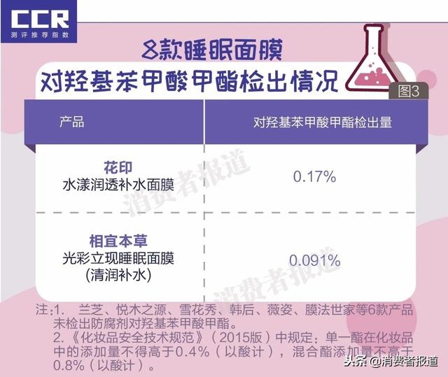 平价睡眠面膜真实测评,睡眠面膜测评