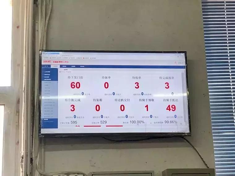 这个500万人口的东北小城：沃尔玛败走麦城，大润发带来新零售