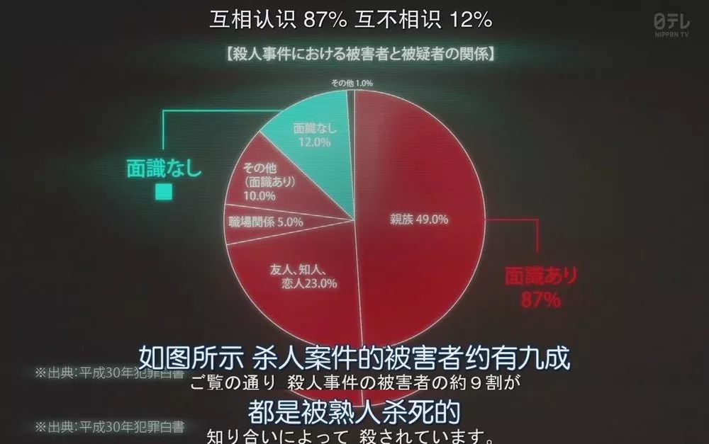 最新反转多次的悬疑剧,前两天悬疑新剧