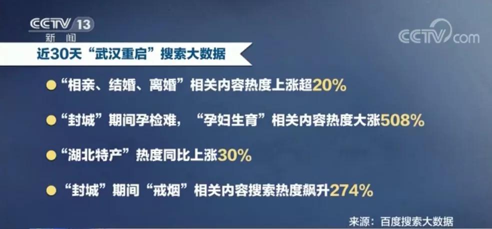 湖北武汉解除离汉通道,武汉解除离汉离鄂通道管控时间