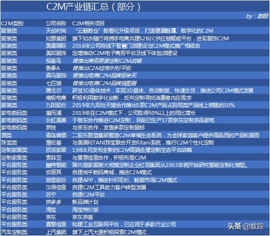 电商平台模式c2c,电商布局新模式