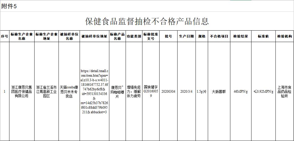 康恩贝药业今天最新真实消息,康恩贝为什么一直跌