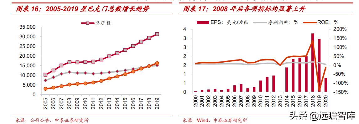 中国星巴克咖啡行业竞争分析,星巴克在中国打造咖啡创新产业园