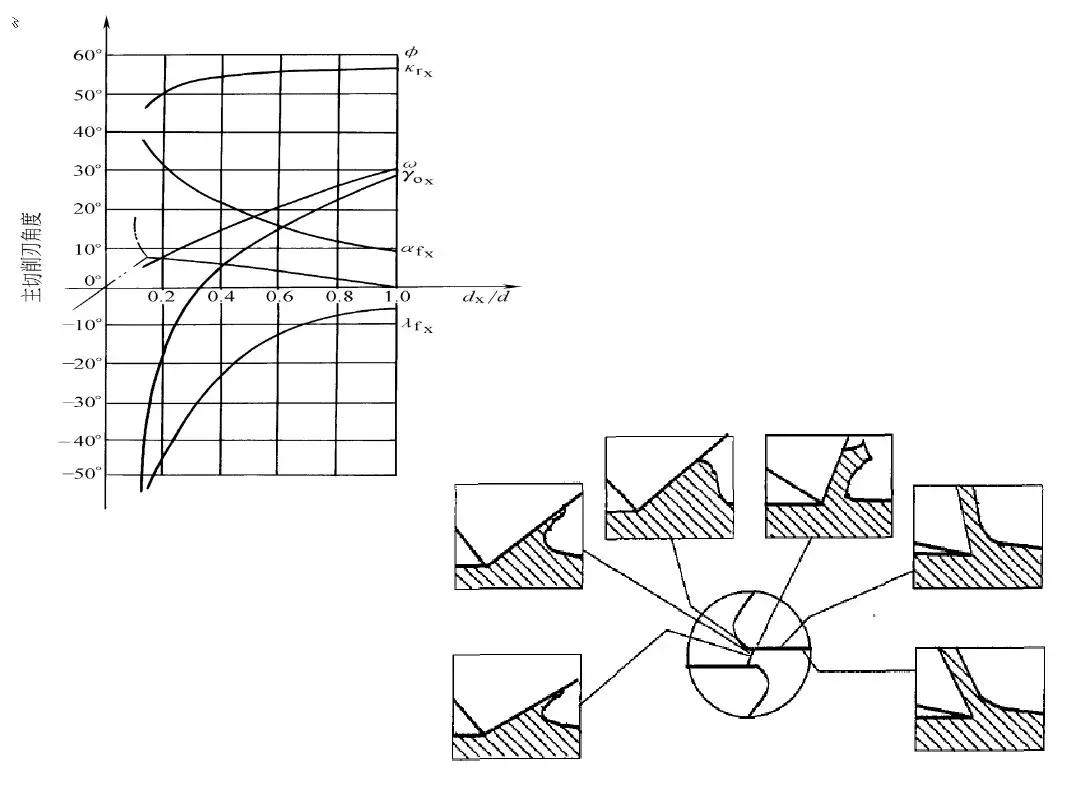 钻头刃磨教学,钻头刃磨技巧视频
