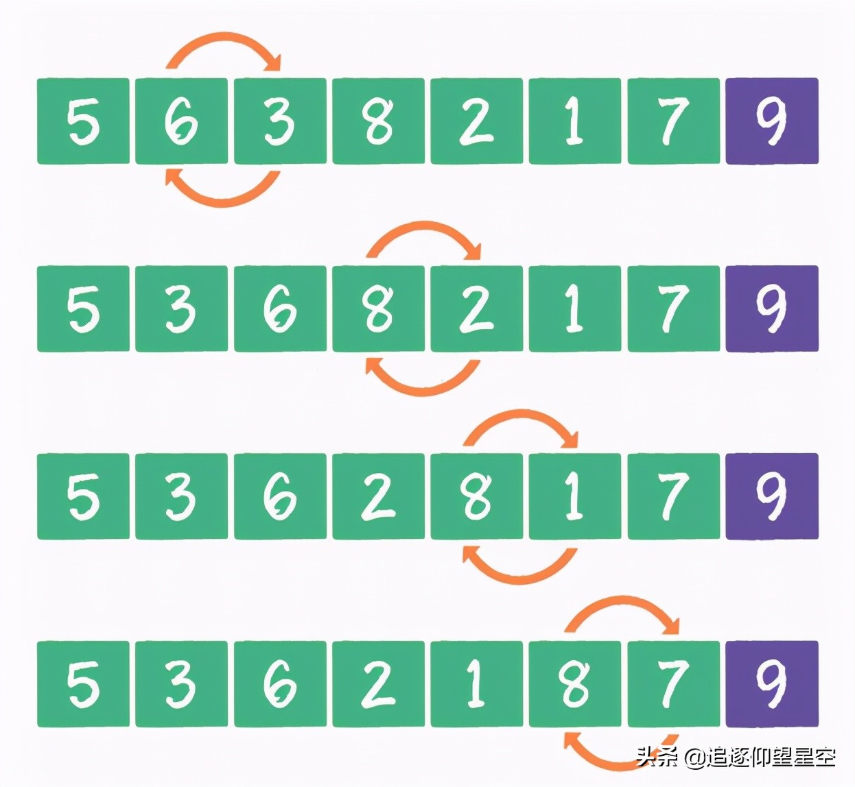 什么是数据结构和算法分析,数据结构和算法在哪里学习最好