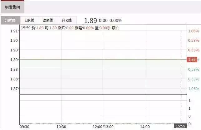 唏嘘!厦门地产首富明发掌舵人被限制消费!明发到底怎么了?