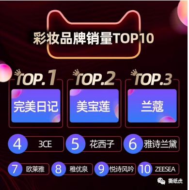 同样都是“国货新秀”,完美日记走出了和HFP不一样的路