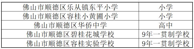 40所校园足球特色学校,全国首批校园足球特色校
