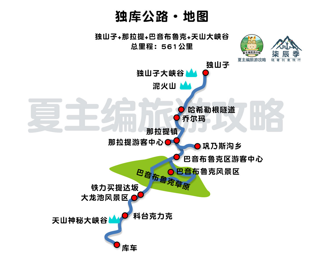 不含独库公路南北疆大环线攻略,自驾北疆大环线穿越独库公路