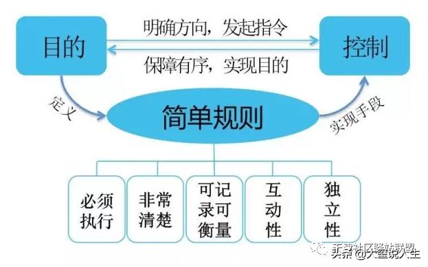 学会社群运营，做生鲜团购月入3万不是梦（一）