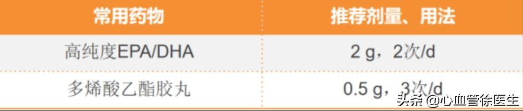 血脂高多少可以吃降脂药,血脂高什么情况需要吃降脂药