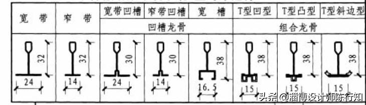 矿棉板基础知识,矿棉板边条怎么固定