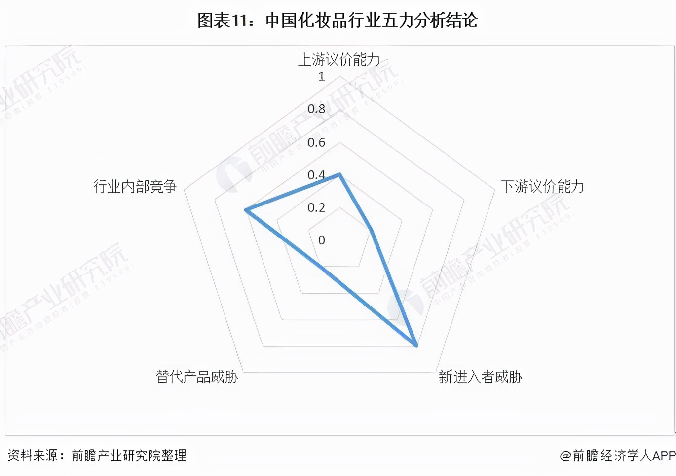 化妆品行业的市场结构分析,2024年化妆行业前景分析