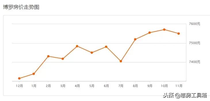 惠州大亚湾房价2021年真实情况,惠州区域房价2024最新价格图