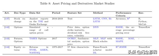 深度学习在金融中的研究热点,金融深度学习方法