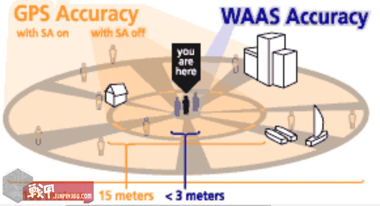 手腕神器大全,手腕带神器