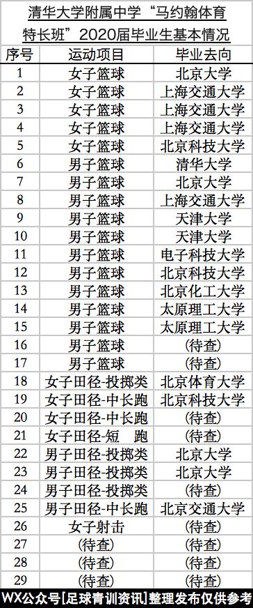 清华附中马班初中直升高中吗,清华附中马班