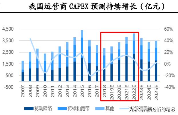 天孚通信值得购买吗,天孚通信为什么跌那么多
