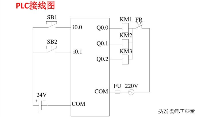 西门子plc300星三角降压启动梯形图,西门子1200plc485接口详细接线图