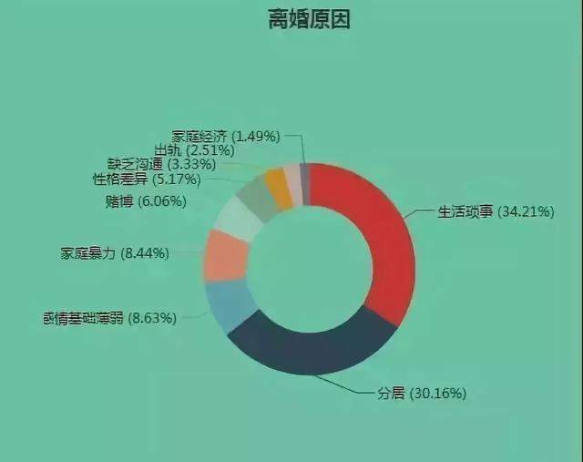 夫妻长期分居，如何维系婚姻关系？这4点很关键，很多人输在第三