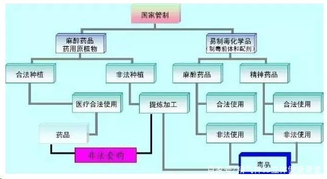 女生要提防最常见的药,女性提防成瘾性毒品