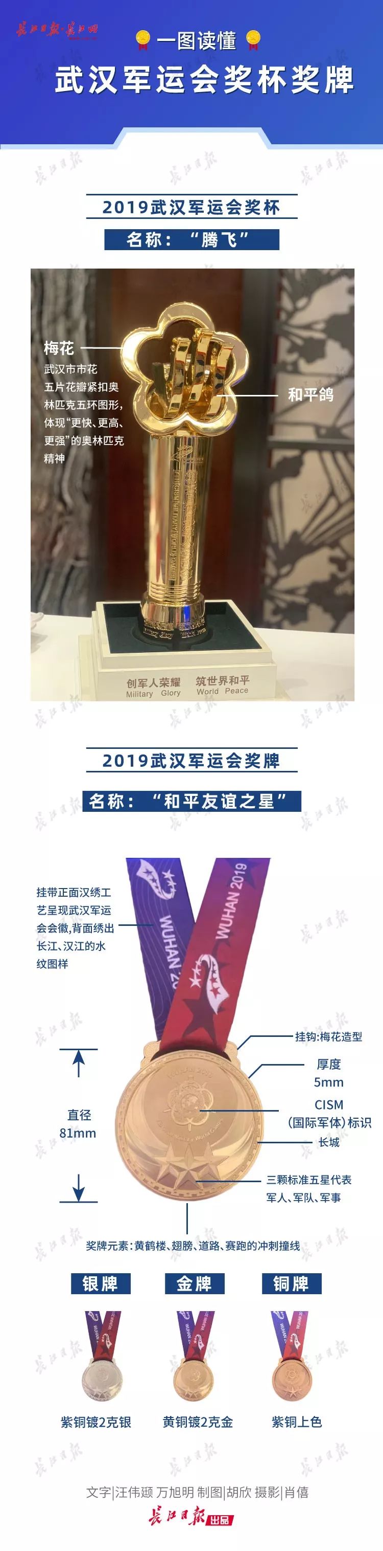 2019武汉军运会中国奖牌,武汉军运会颁奖礼服