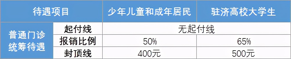 济南市居民医保最新政策,济南居民医保2024年报销标准