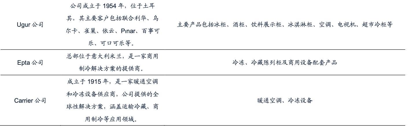 海容冷链和小鸭冷链,海容冷链上游