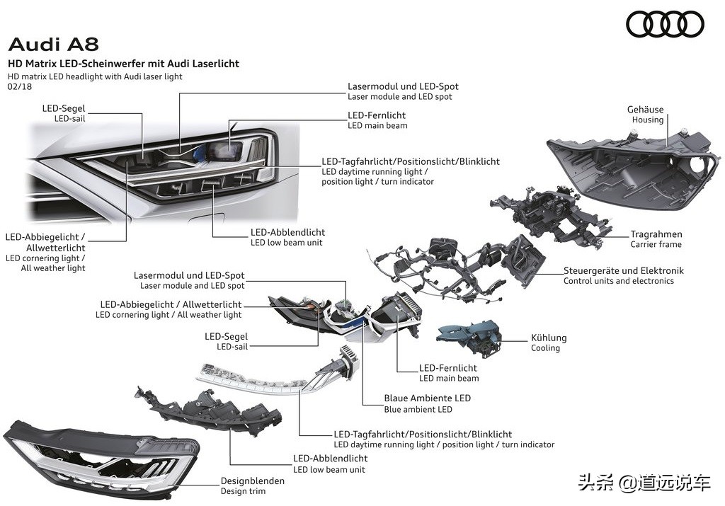 汽车灯led的好还是氙气的亮,汽车灯led好还是透镜的好