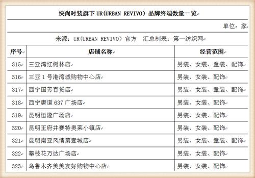 比音勒芬368万战投“中国版ZARA”UR，高尔夫服饰龙头分羹快时尚