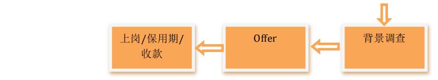 猎头要如何快速了解清楚一个行业,谈谈对猎头行业的认识和看法