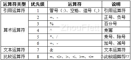 条件运算符的优先级,取址运算符的优先级