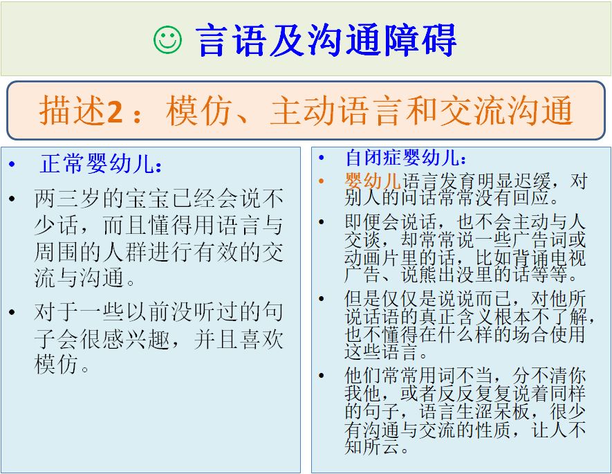 自闭症谱系和asd的区别,孤独症谱系障碍的常见干预疗法