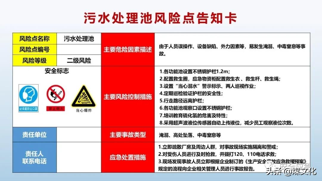 岗位风险告知卡最新模板,液化气站2021新版岗位风险告知卡