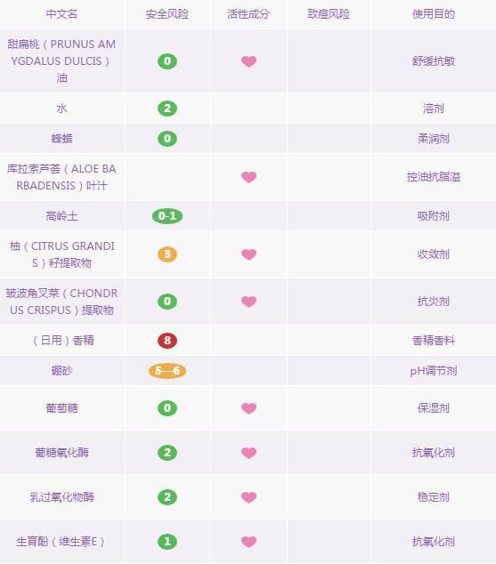 7岁宝宝秋冬面霜推荐,7岁宝宝面霜红黑榜