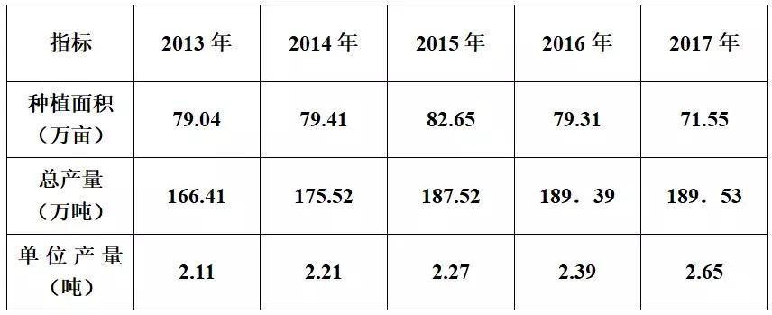 河南苹果主产区在什么地方,河南苹果主产区在哪里