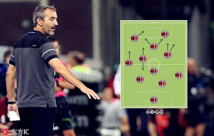 4312阵型进入死胡同？雷比奇可解詹保罗之惑