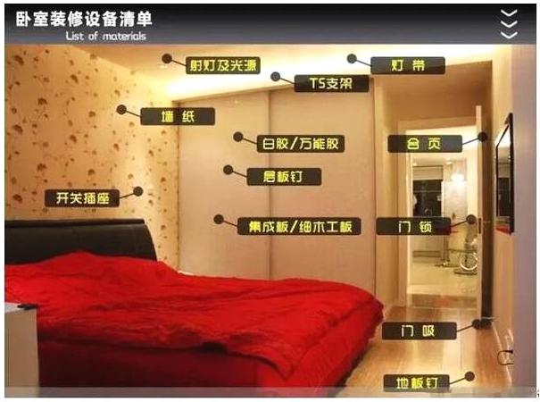 装修辅材必备品牌清单,家装半包辅材材料清单