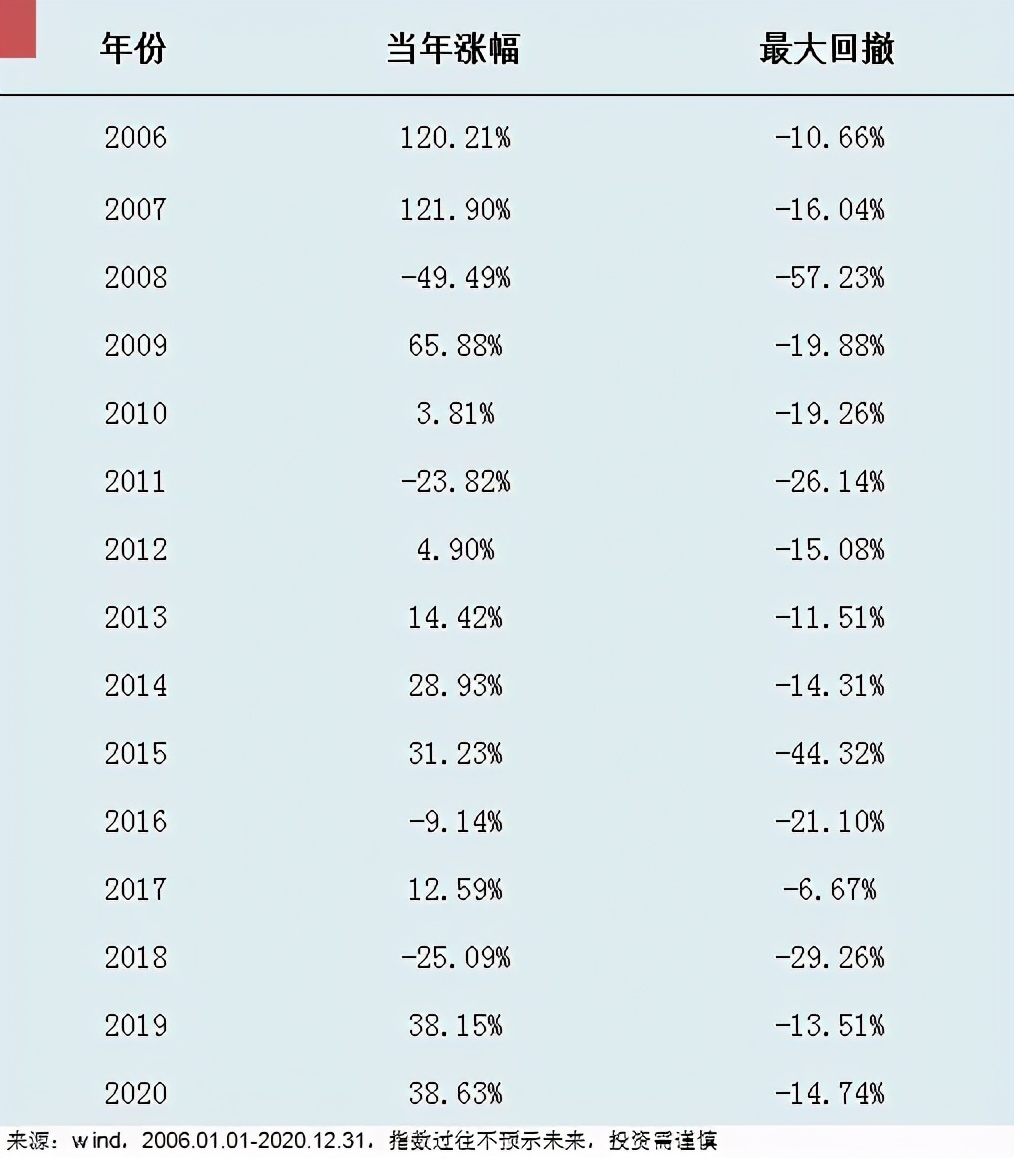 买了基金收益怎么拿出来,买了基金要怎么配置呢