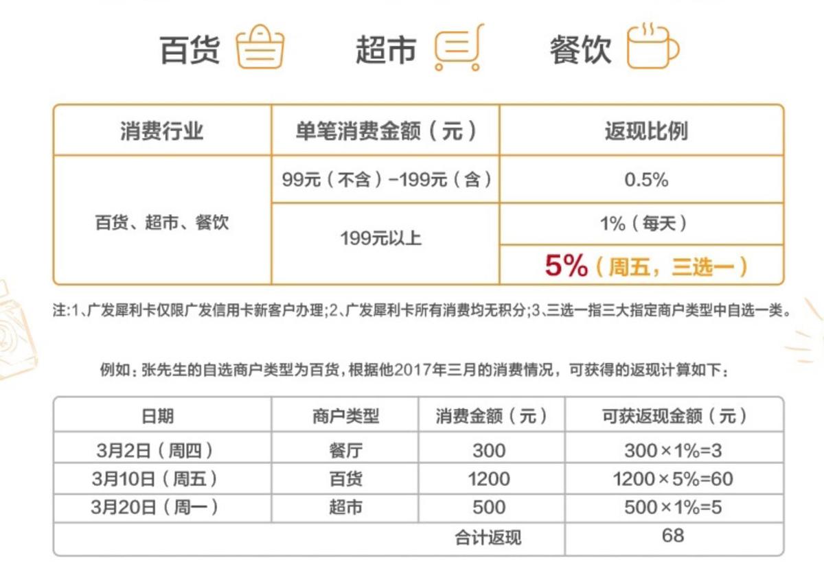 2020最值得推荐的信用卡,2019年最值得申请的信用卡