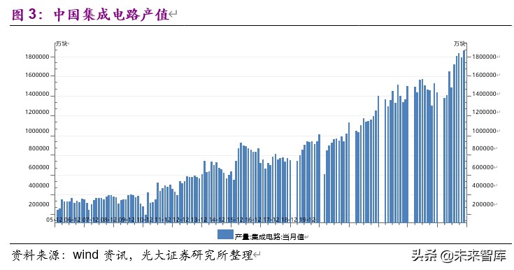 国内电子特气2021年产能,电子特气产业链全景解析