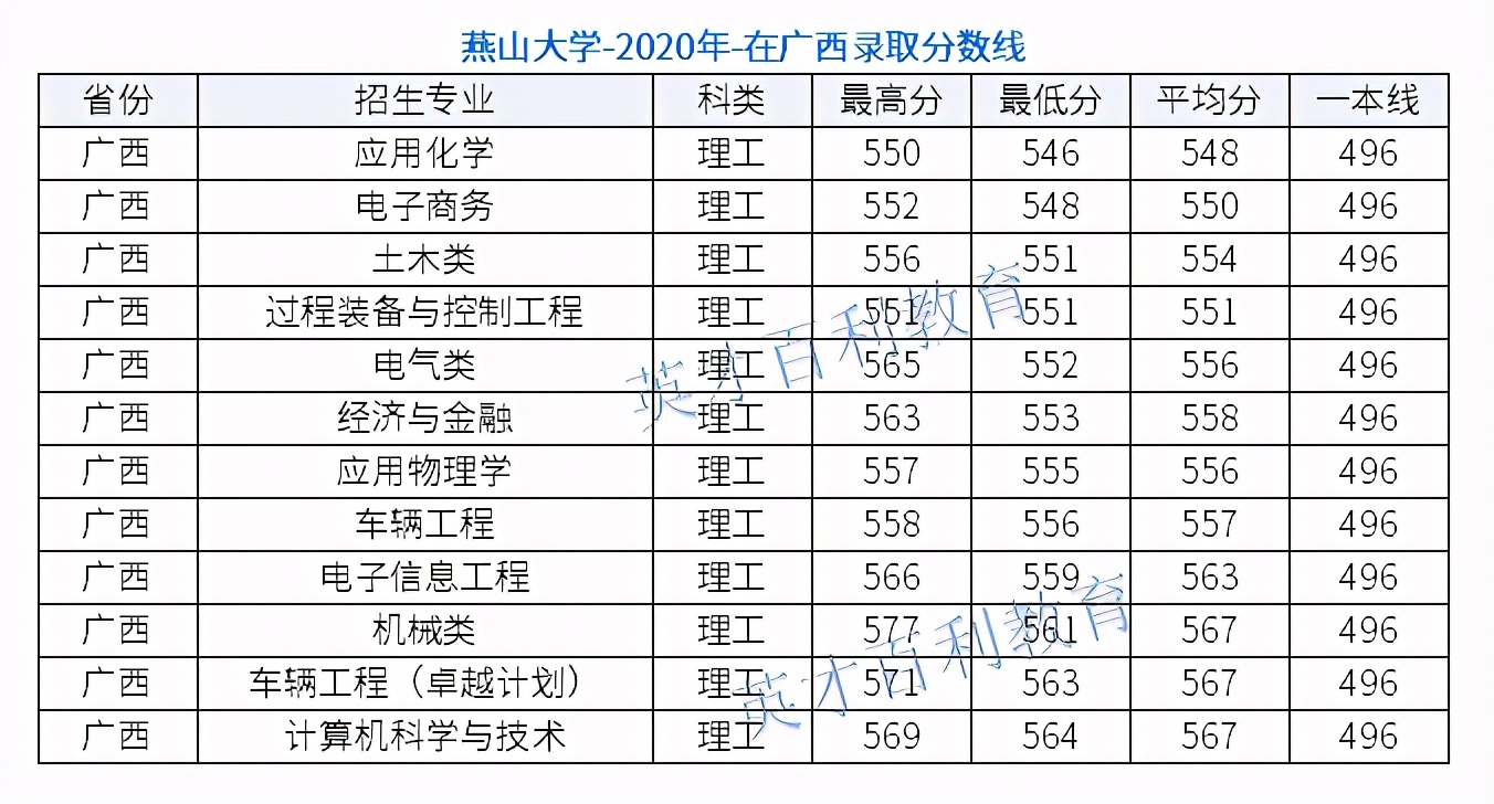 鐕曞北澶у鎺掑悕,鐕曞北澶у鎺掕